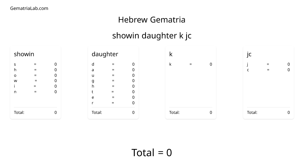 showin daughter k jc in hebrew Gematria